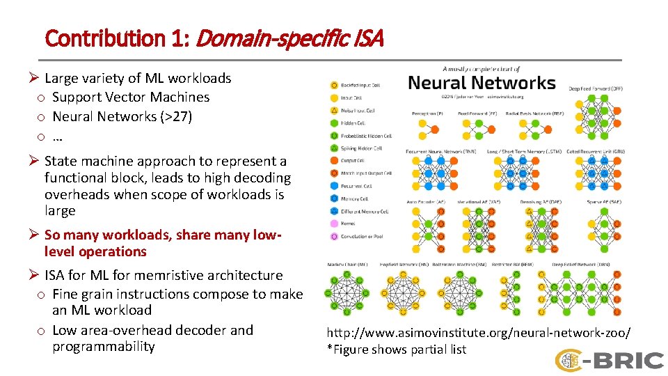 Contribution 1: Domain-specific ISA Ø Large variety of ML workloads o Support Vector Machines