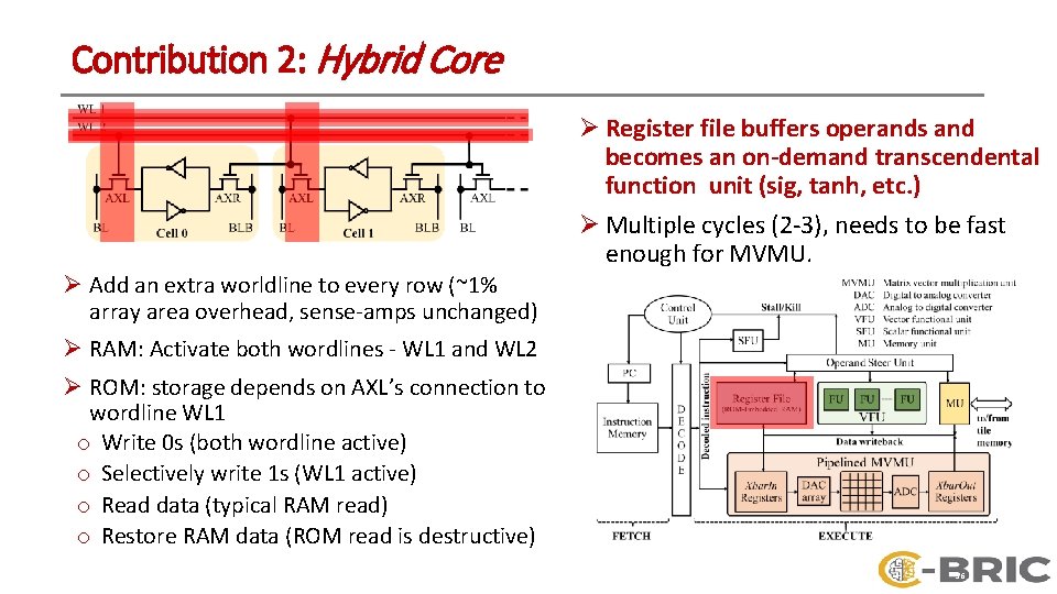 Contribution 2: Hybrid Core Ø Register file buffers operands and becomes an on-demand transcendental
