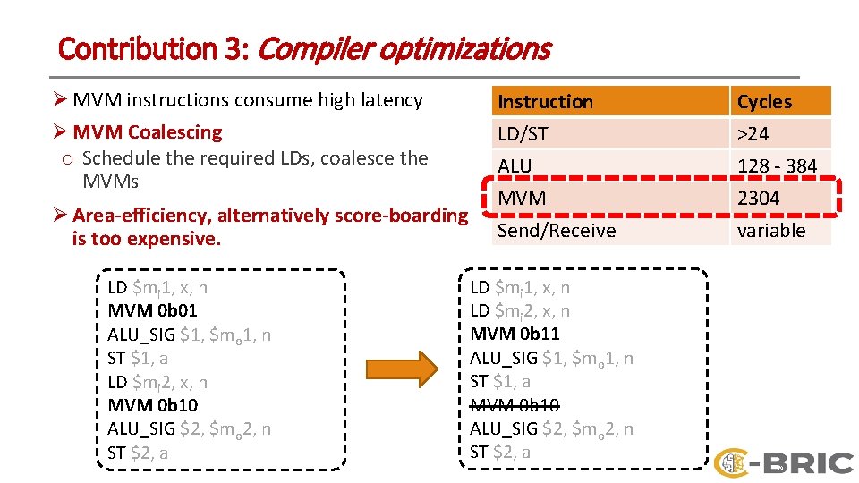 Contribution 3: Compiler optimizations Ø MVM instructions consume high latency Ø MVM Coalescing o