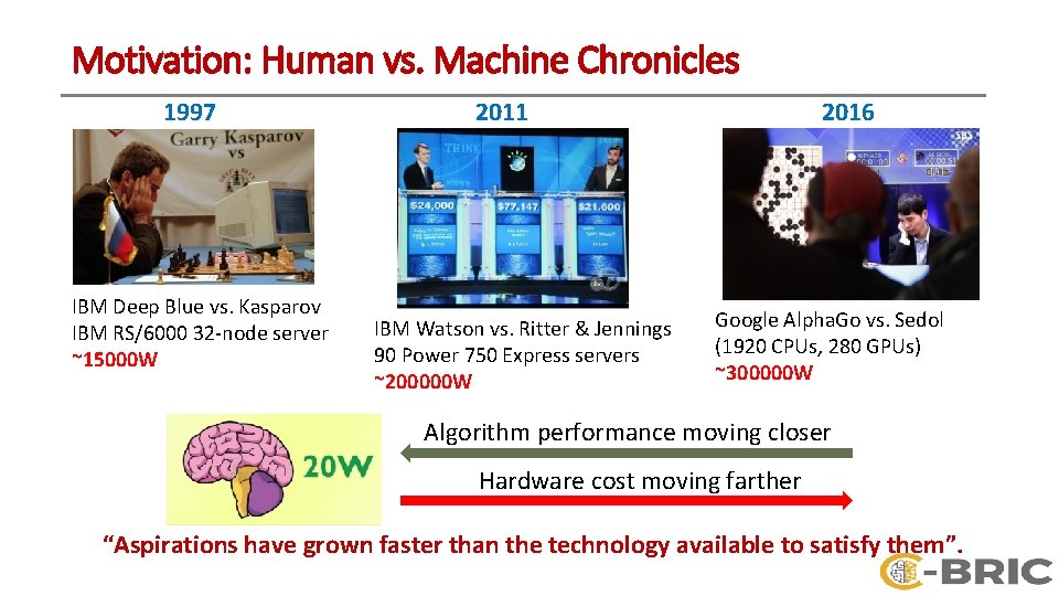 Motivation: Human vs. Machine Chronicles 1997 IBM Deep Blue vs. Kasparov IBM RS/6000 32