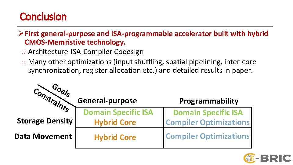 Conclusion Ø First general-purpose and ISA-programmable accelerator built with hybrid CMOS-Memristive technology. o Architecture-ISA-Compiler