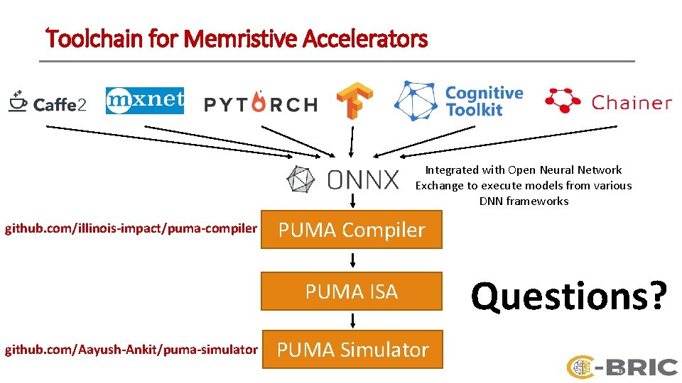 Toolchain for Memristive Accelerators Integrated with Open Neural Network Exchange to execute models from