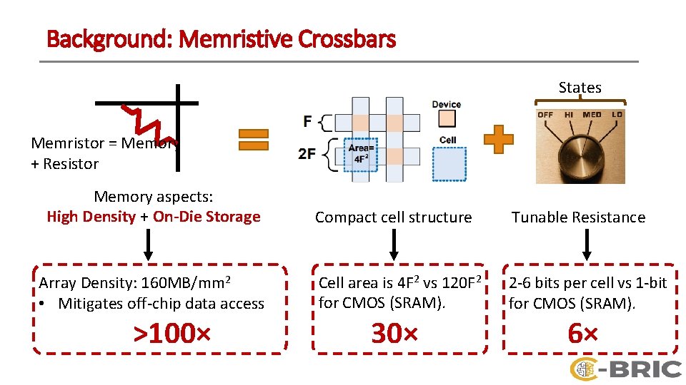 Background: Memristive Crossbars States Memristor = Memory + Resistor Memory aspects: High Density +