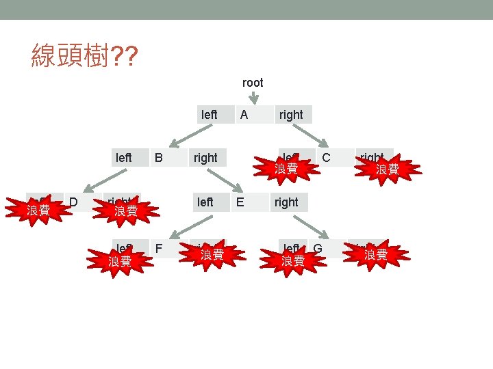 線頭樹? ? root left 浪費 D B right 浪費 left 浪費 right left F