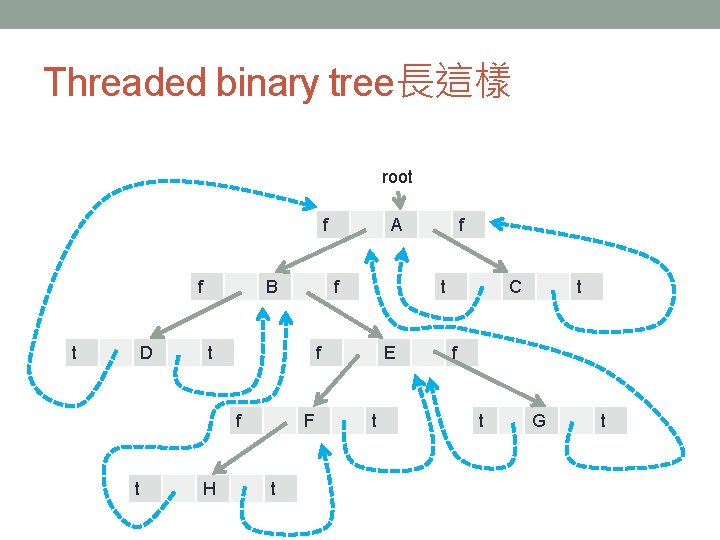 Threaded binary tree長這樣 root f f t D B f t H F t