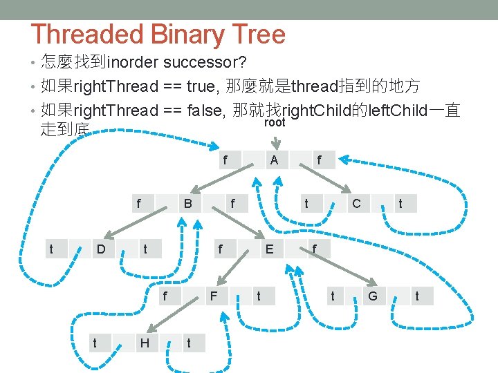 Threaded Binary Tree • 怎麼找到inorder successor? • 如果right. Thread == true, 那麼就是thread指到的地方 • 如果right.