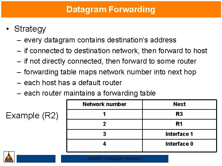 Datagram Forwarding • Strategy – – – every datagram contains destination’s address if connected