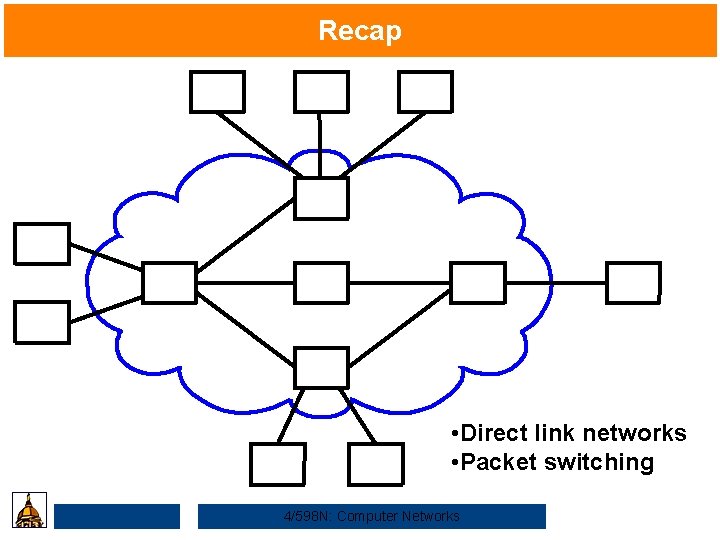 Recap • Direct link networks • Packet switching 4/598 N: Computer Networks 