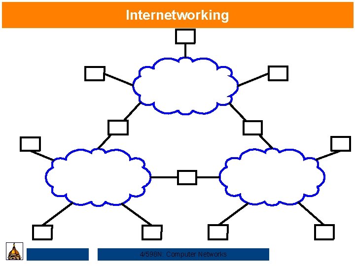 Internetworking 4/598 N: Computer Networks 