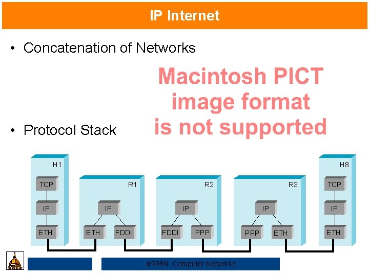 IP Internet • Concatenation of Networks • Protocol Stack H 1 H 8 TCP