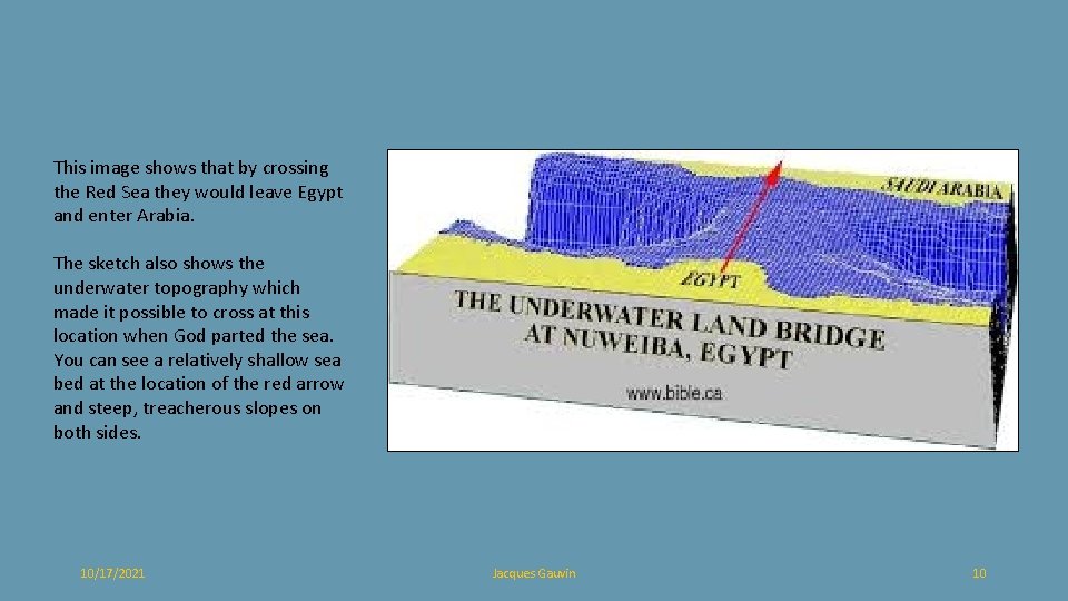 This image shows that by crossing the Red Sea they would leave Egypt and