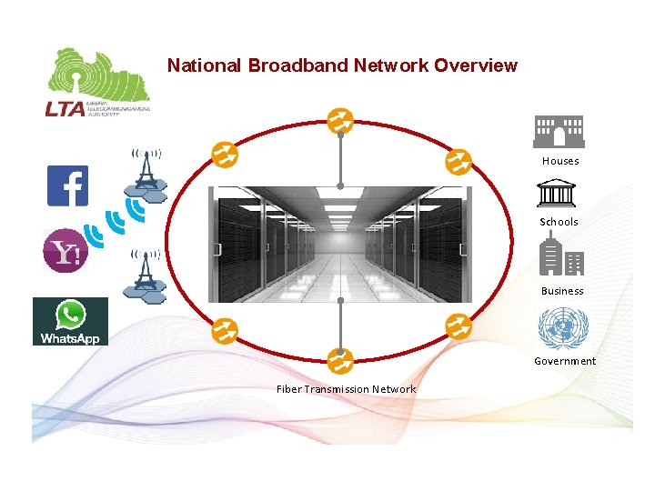 National Broadband Network Overview Houses Schools Business Government Fiber Transmission Network 