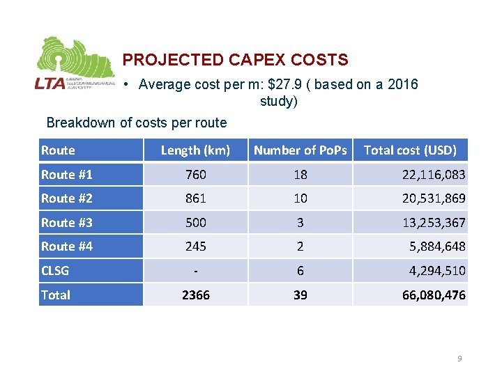 PROJECTED CAPEX COSTS • Average cost per m: $27. 9 ( based on a