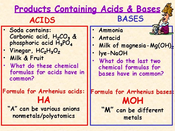 Products Containing Acids & Bases BASES ACIDS • Soda contains: Carbonic acid, H 2