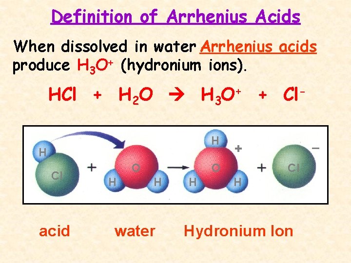 Definition of Arrhenius Acids When dissolved in water Arrhenius acids produce H 3 O+