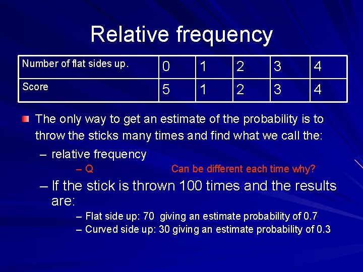 Relative frequency Number of flat sides up. 0 1 2 3 4 Score 5