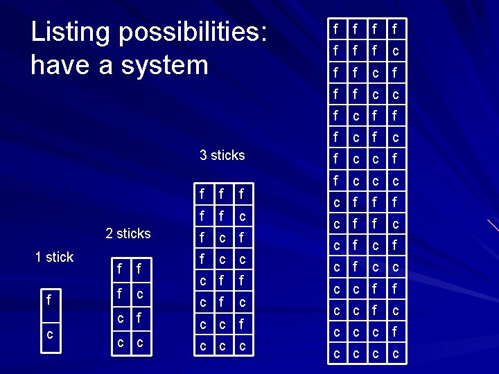 Listing possibilities: have a system 3 sticks 2 sticks 1 stick f f c