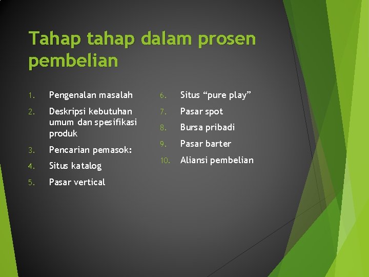 Tahap tahap dalam prosen pembelian 1. Pengenalan masalah 6. Situs “pure play” 2. Deskripsi Tahap tahap dalam prosen pembelian 1. Pengenalan masalah 6. Situs “pure play” 2. Deskripsi