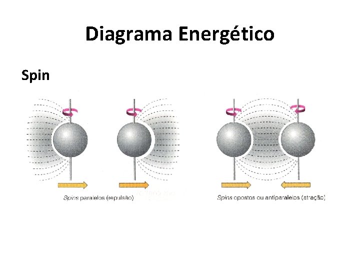 Diagrama Energético Spin 