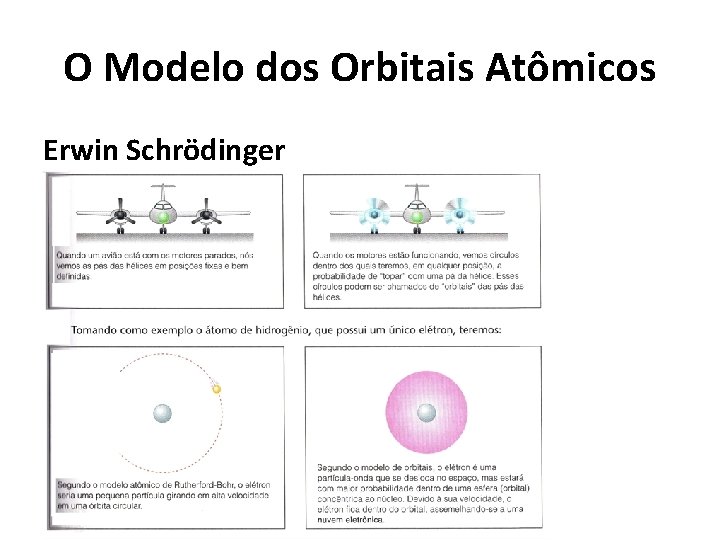 O Modelo dos Orbitais Atômicos Erwin Schrödinger 