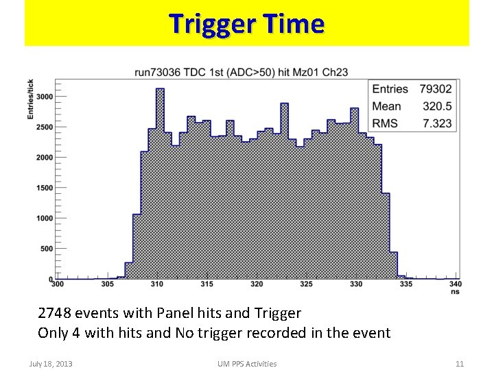 Trigger Time 2748 events with Panel hits and Trigger Only 4 with hits and