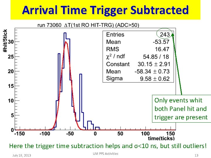 Arrival Time Trigger Subtracted Only events whit both Panel hit and trigger are present