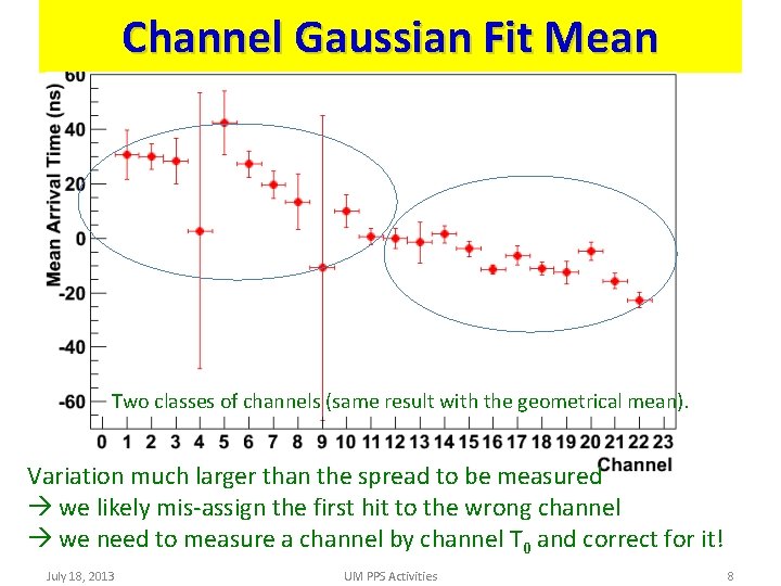 Channel Gaussian Fit Mean Two classes of channels (same result with the geometrical mean).