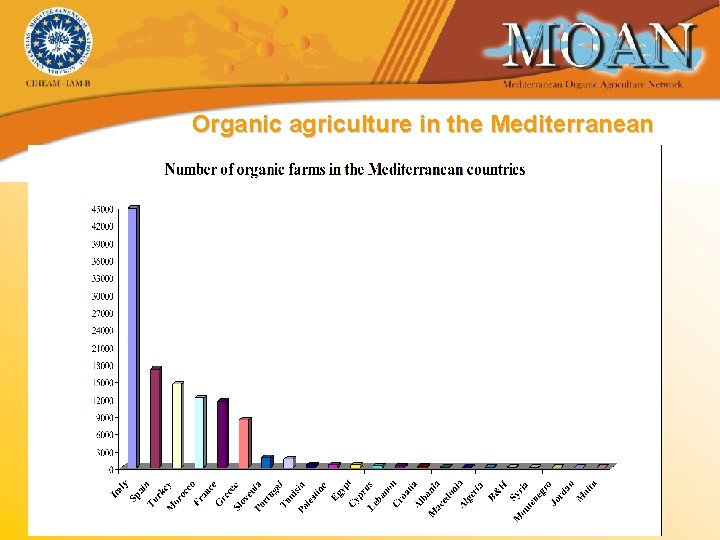 Organic agriculture in the Mediterranean 