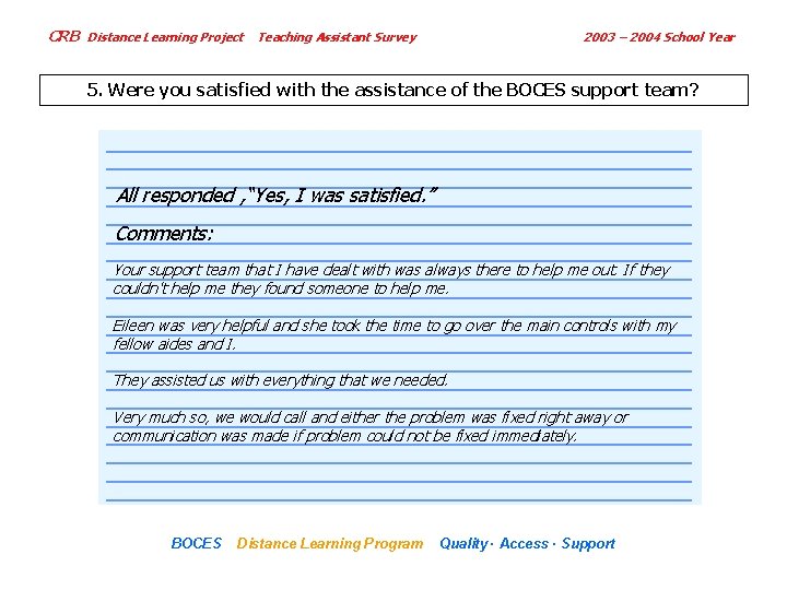 CRB Distance Learning Project Teaching Assistant Survey 2003 – 2004 School Year 5. Were
