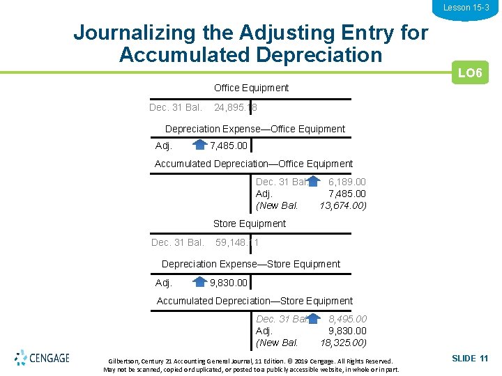 Lesson 15 -3 Journalizing the Adjusting Entry for Accumulated Depreciation LO 6 Office Equipment