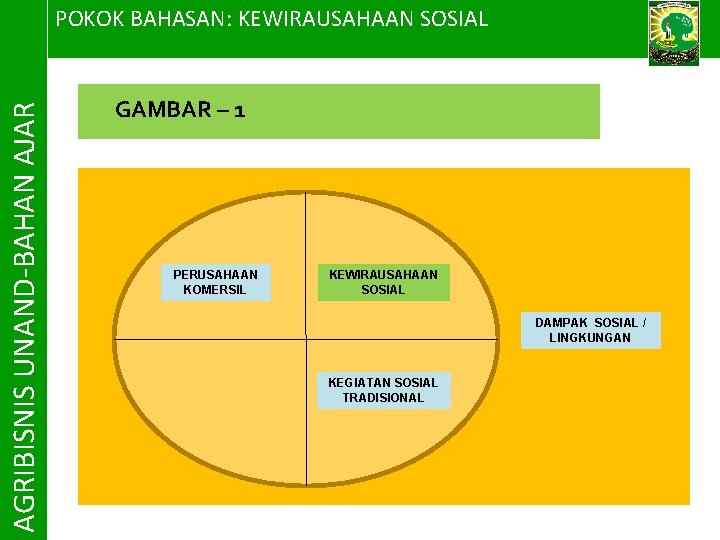 AGRIBISNIS UNAND-BAHAN AJAR POKOK BAHASAN: KEWIRAUSAHAAN SOSIAL GAMBAR – 1 PERUSAHAAN KOMERSIL KEWIRAUSAHAAN SOSIAL