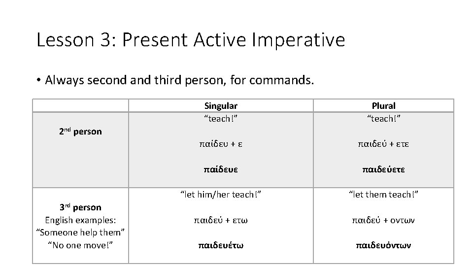 Lesson 3: Present Active Imperative • Always second and third person, for commands. Singular