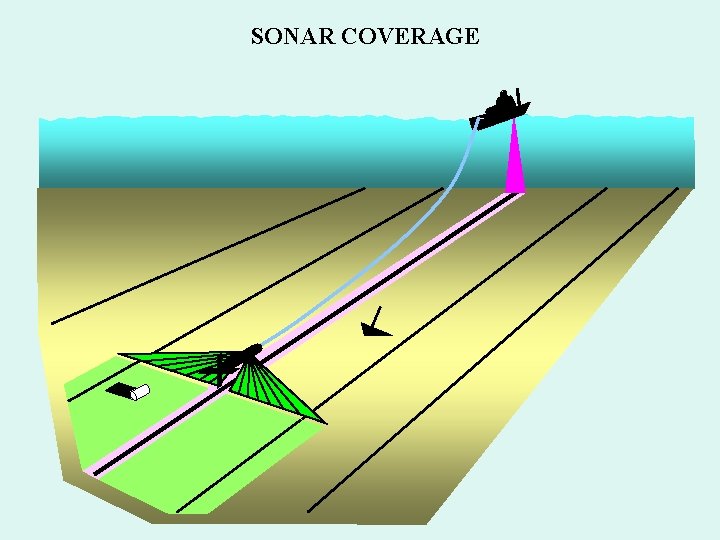 SONAR COVERAGE 