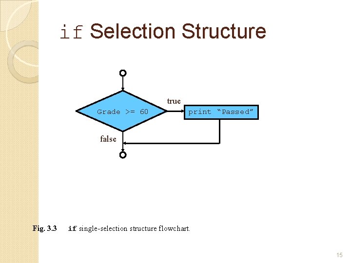 if Selection Structure true Grade >= 60 print “Passed” false Fig. 3. 3 if