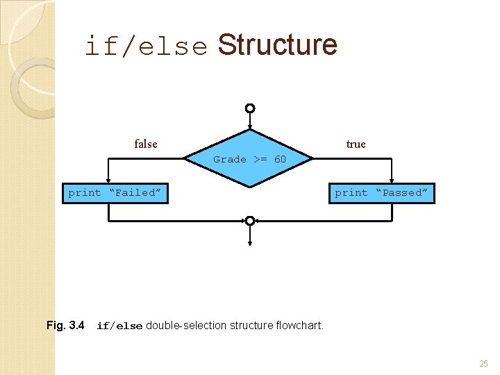 if/else Structure false true Grade >= 60 print “Failed” Fig. 3. 4 print “Passed”