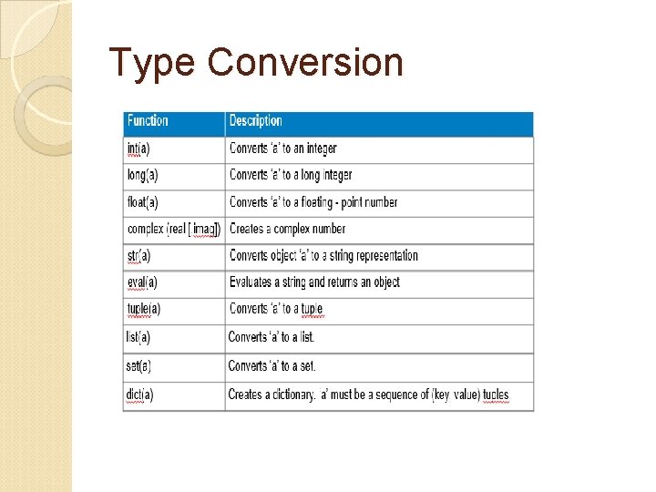 Type Conversion 