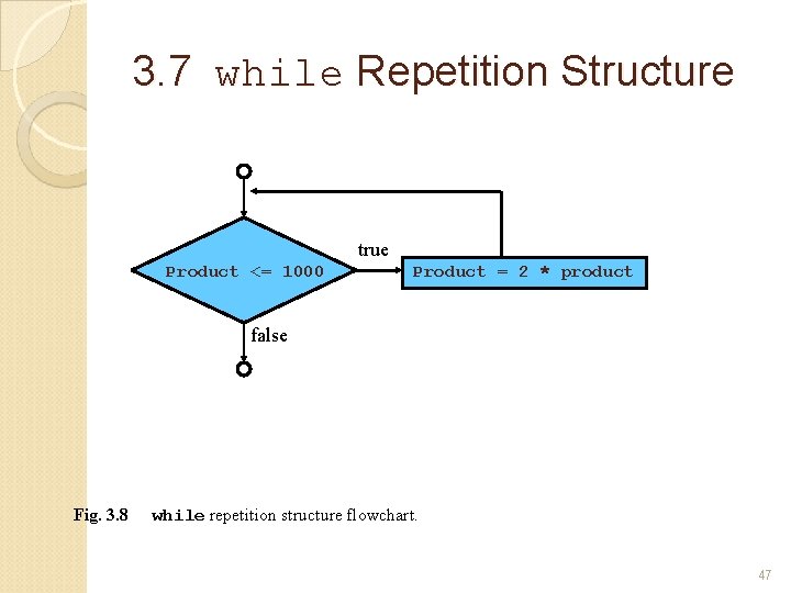 3. 7 while Repetition Structure true Product <= 1000 Product = 2 * product