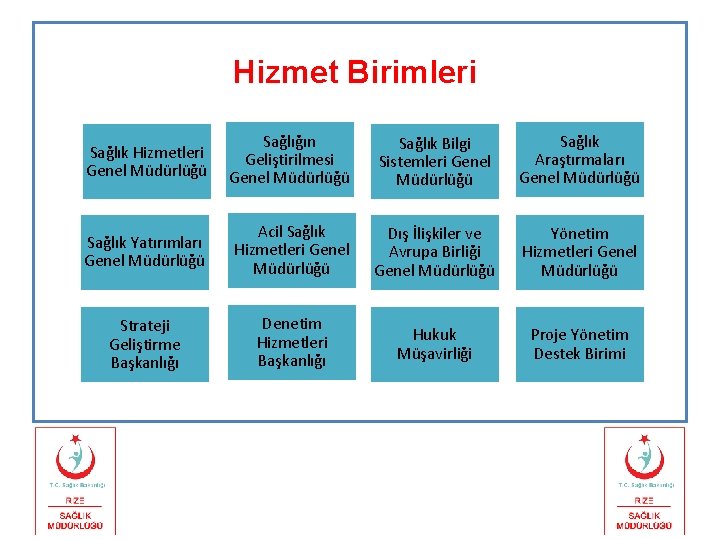 Hizmet Birimleri Sağlık Hizmetleri Genel Müdürlüğü Sağlığın Geliştirilmesi Genel Müdürlüğü Sağlık Bilgi Sistemleri Genel