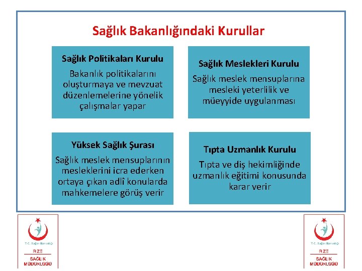 Sağlık Bakanlığındaki Kurullar Sağlık Politikaları Kurulu Sağlık Meslekleri Kurulu Bakanlık politikalarını oluşturmaya ve mevzuat