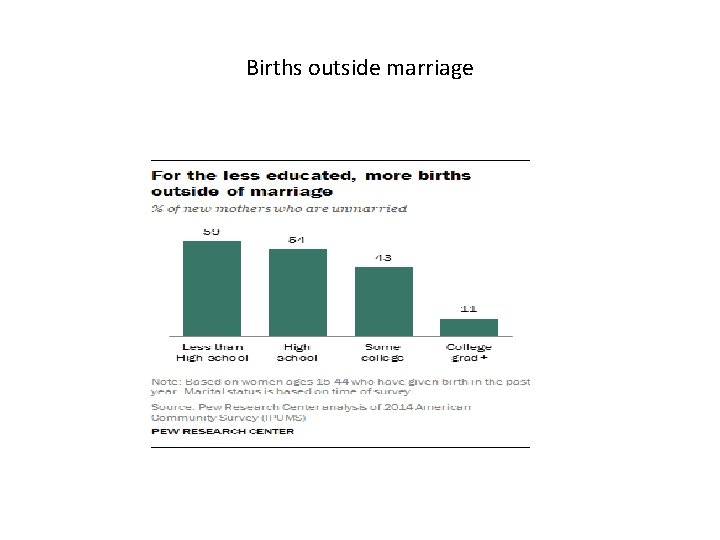 Births outside marriage 