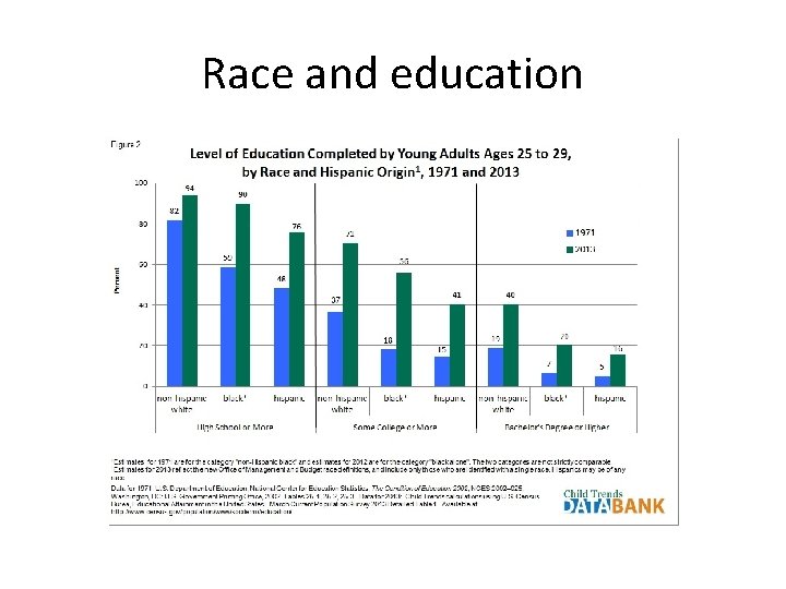 Race and education 