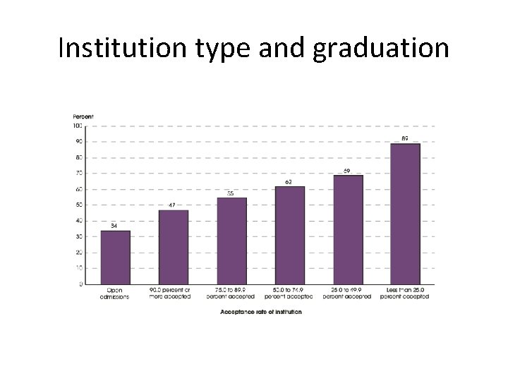 Institution type and graduation 