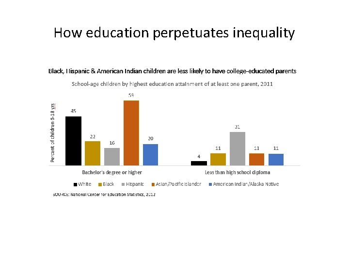 How education perpetuates inequality 