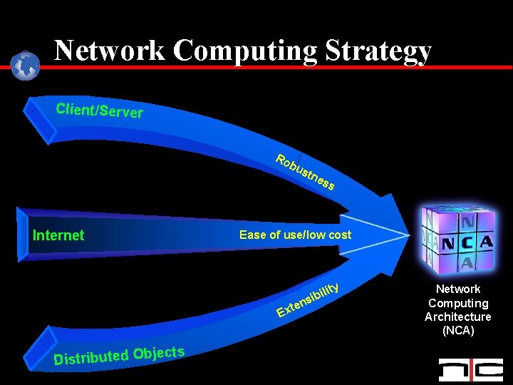 Network Computing Strategy Client/Server Ro Internet bu stn es Ease of use/low cost lity