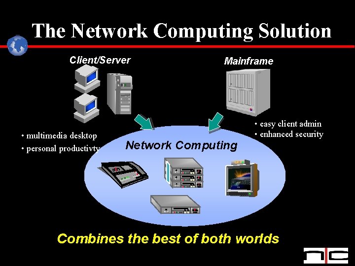 The Network Computing Solution Client/Server • multimedia desktop • personal productivty Mainframe Network Computing