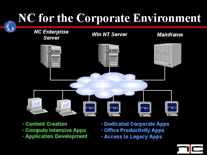 NC for the Corporate Environment NC Enterprise Server • Content Creation • Compute Intensive