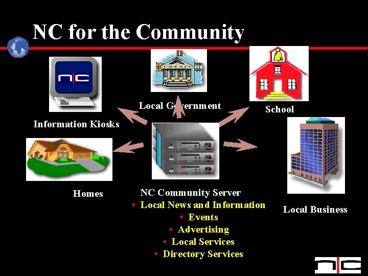 NC for the Community Local Government School Information Kiosks Homes NC Community Server •
