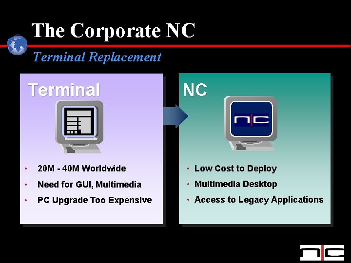 The Corporate NC Terminal Replacement Terminal NC • 20 M - 40 M Worldwide