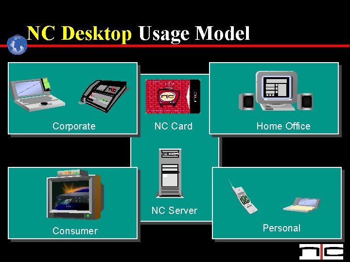 NC Desktop Usage Model Corporate NC Card Home Office NC Server Consumer Personal 
