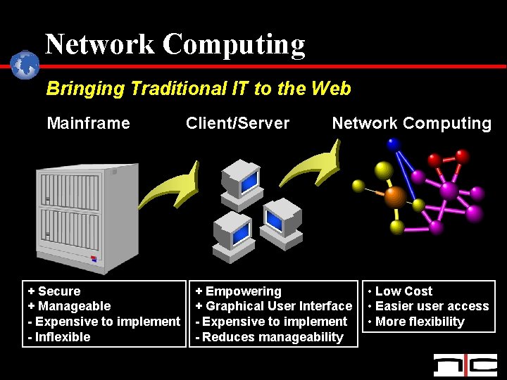 Network Computing Bringing Traditional IT to the Web Mainframe + Secure + Manageable -